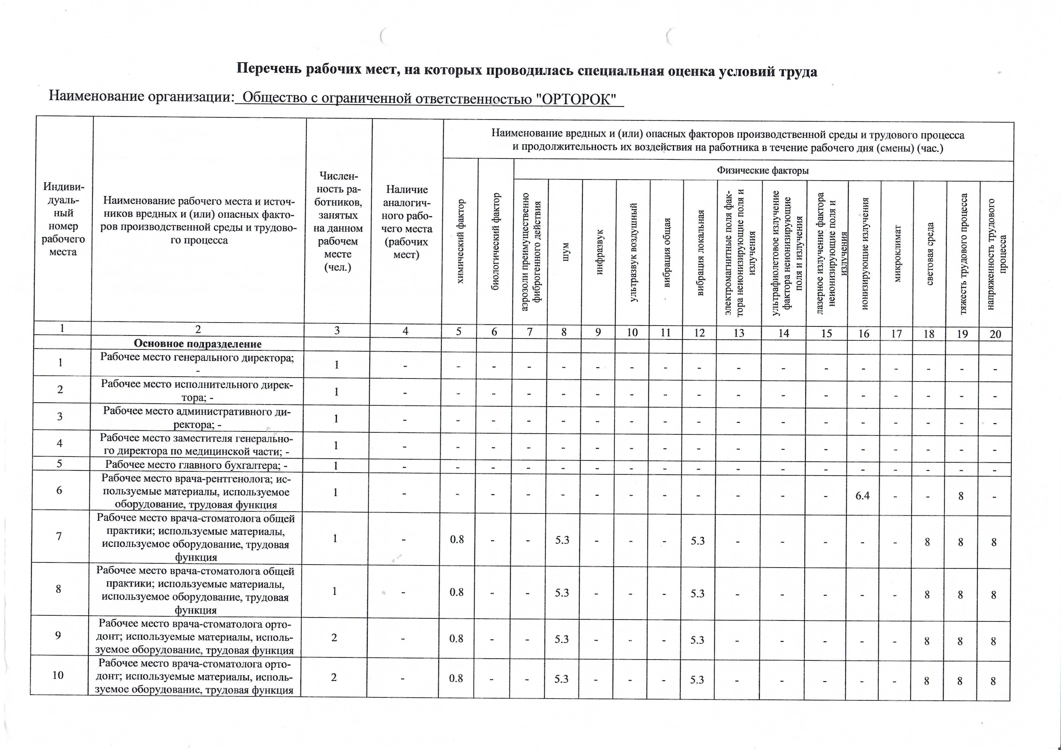 Условия труда 1