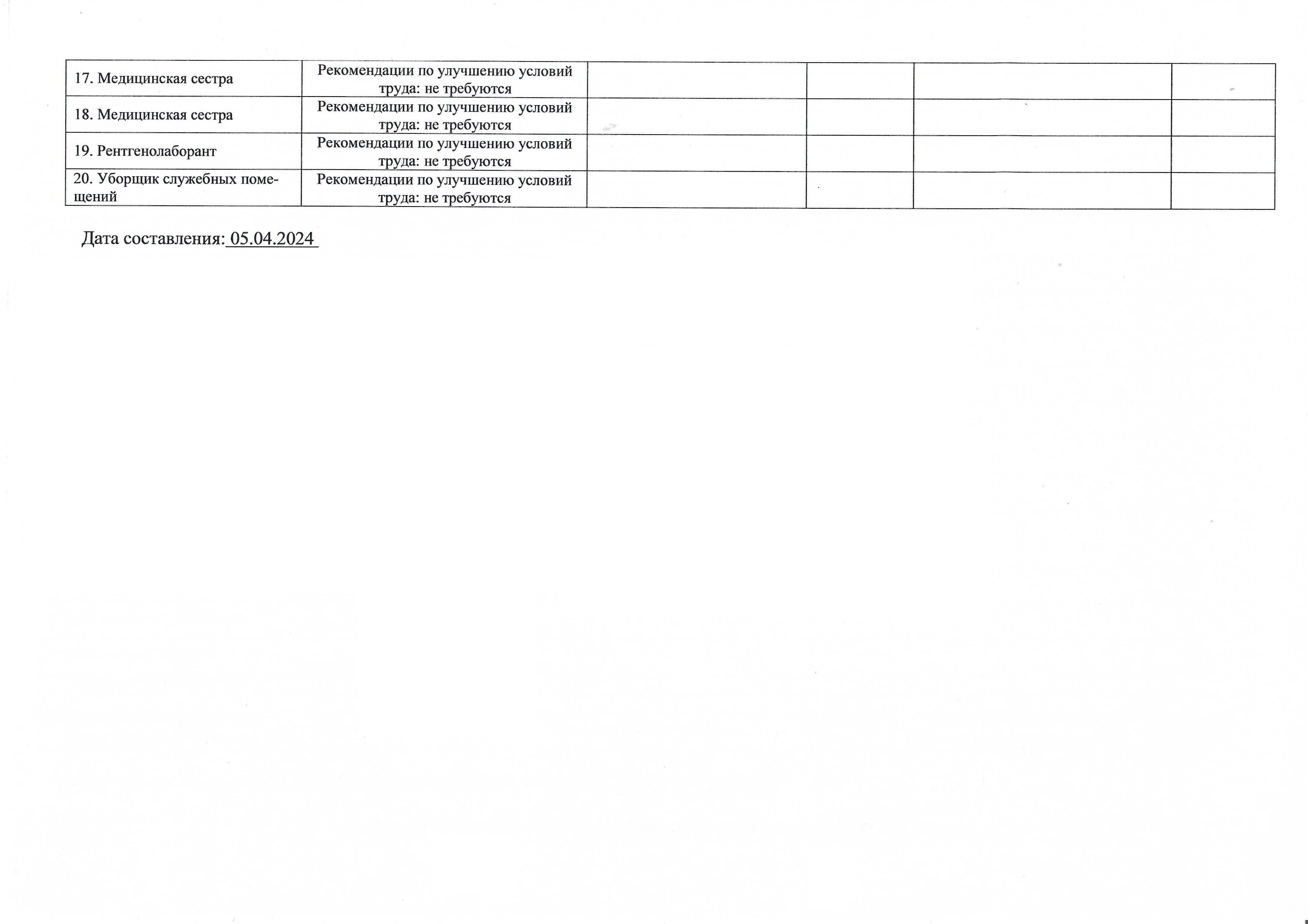 Условия труда 4