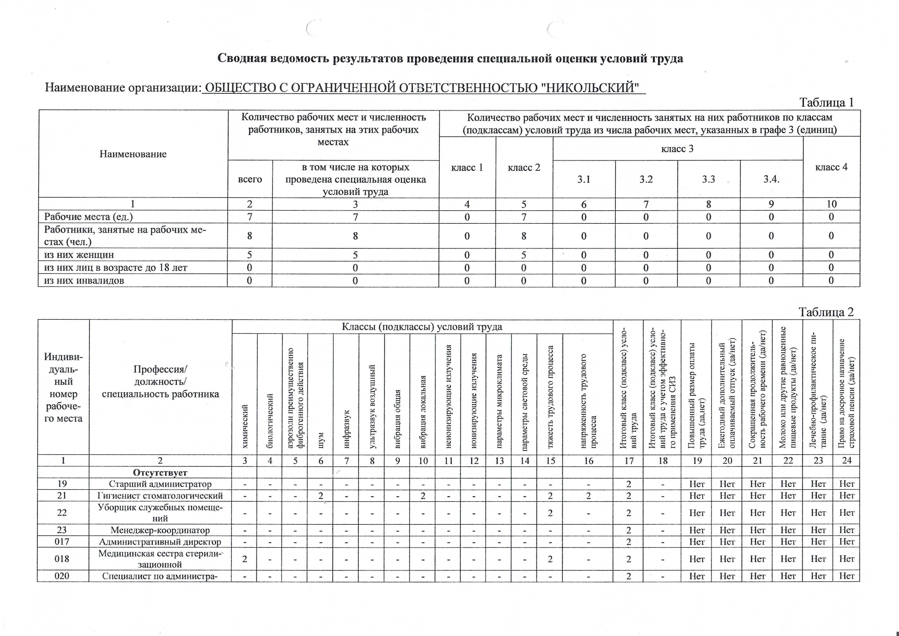 Условия труда 4