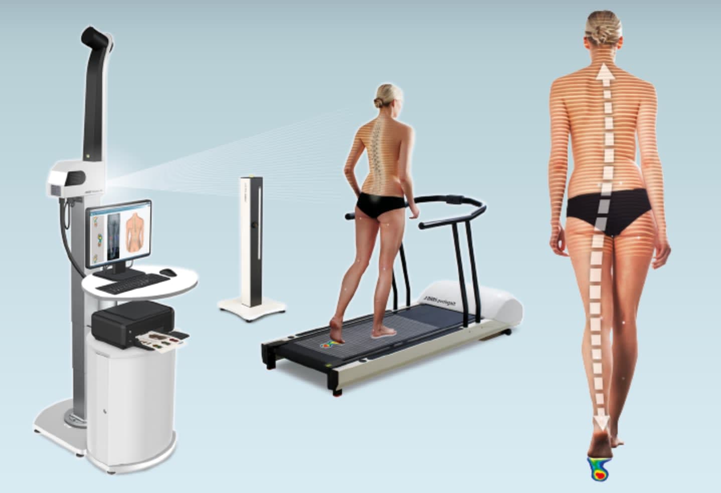 DIERS 4D motion® Lab